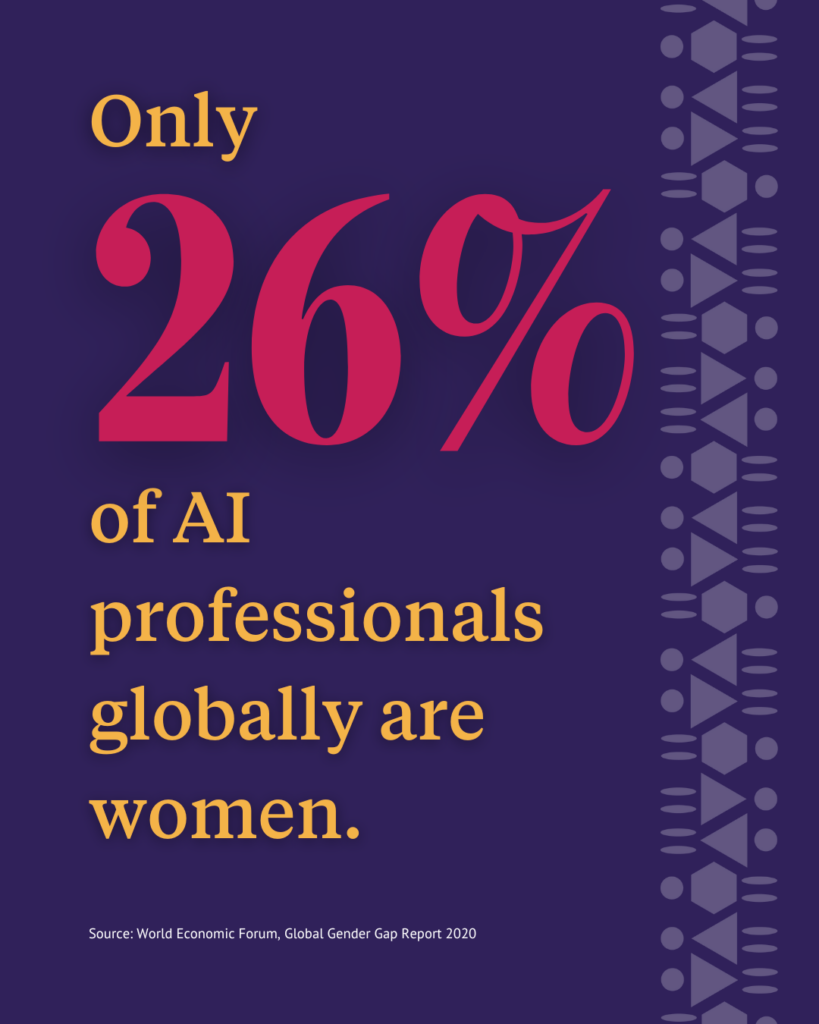 Only 26% of Ai professionals globally are women