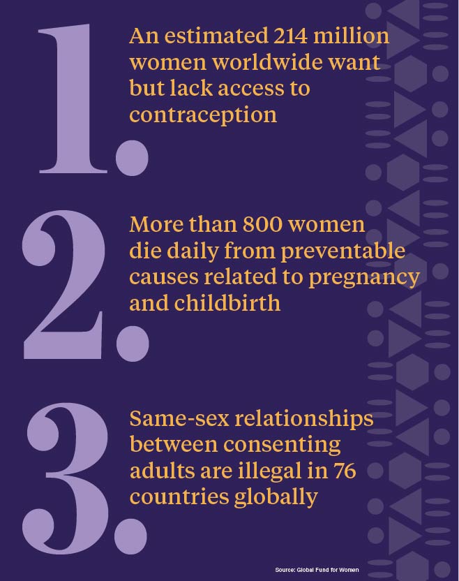 A graphic of facts about women's health