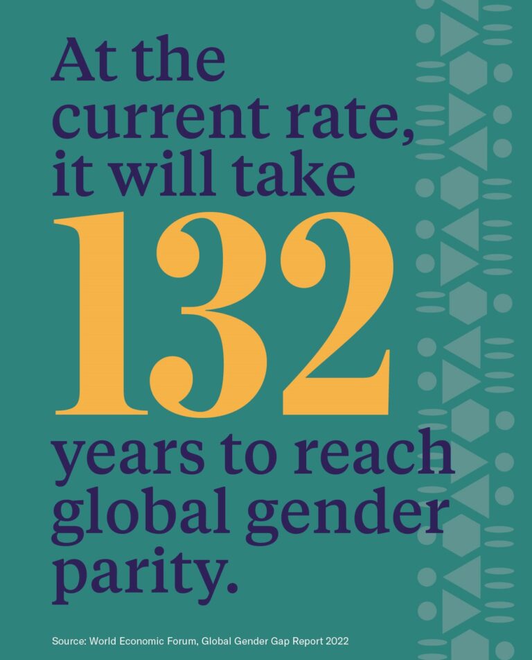 it will take 132 years to reach global gender parity